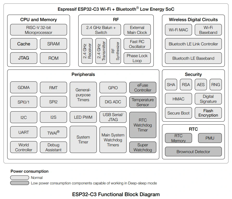 Block Diagram