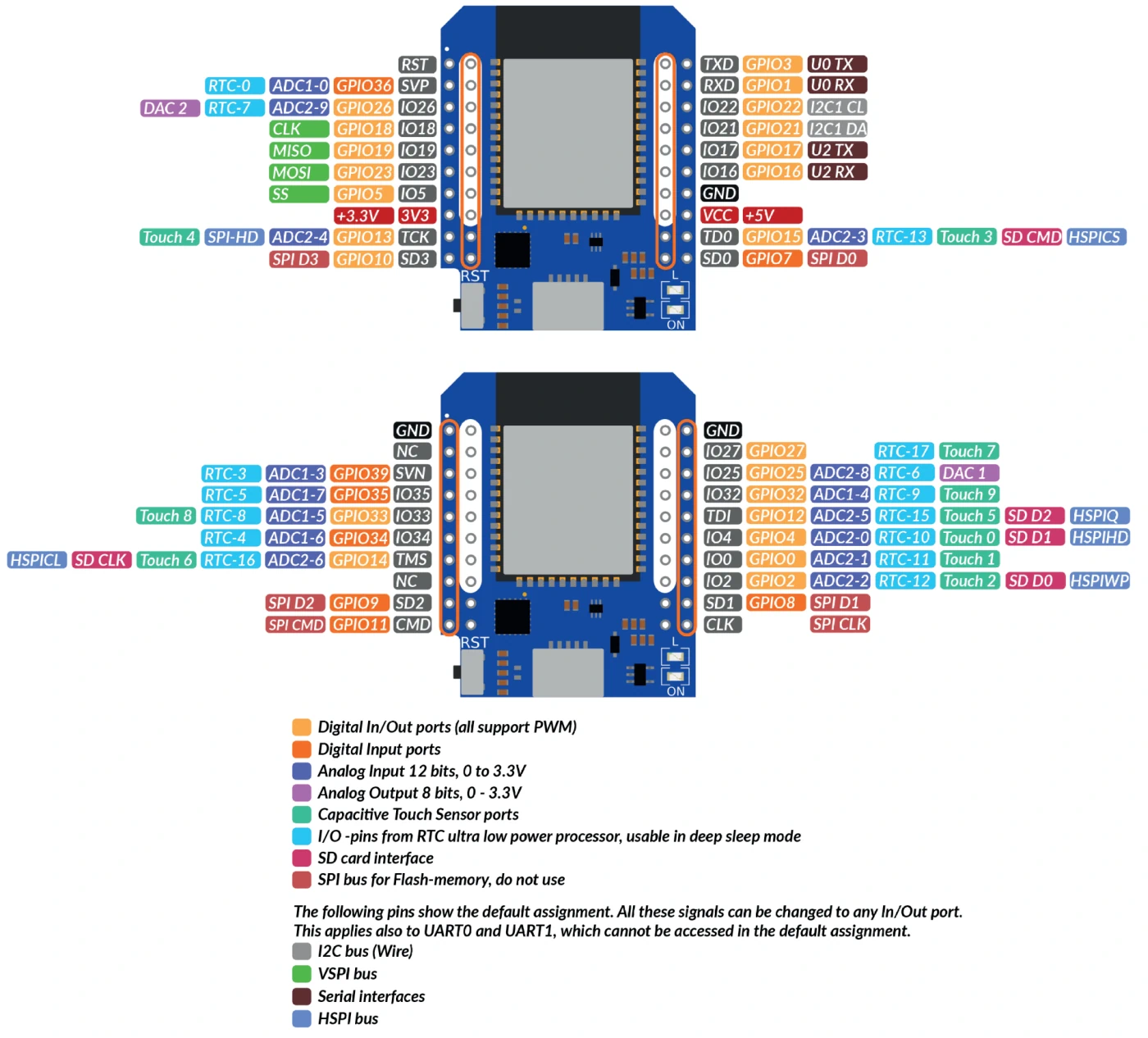 image-esp32-d1-mini-pinout.webp