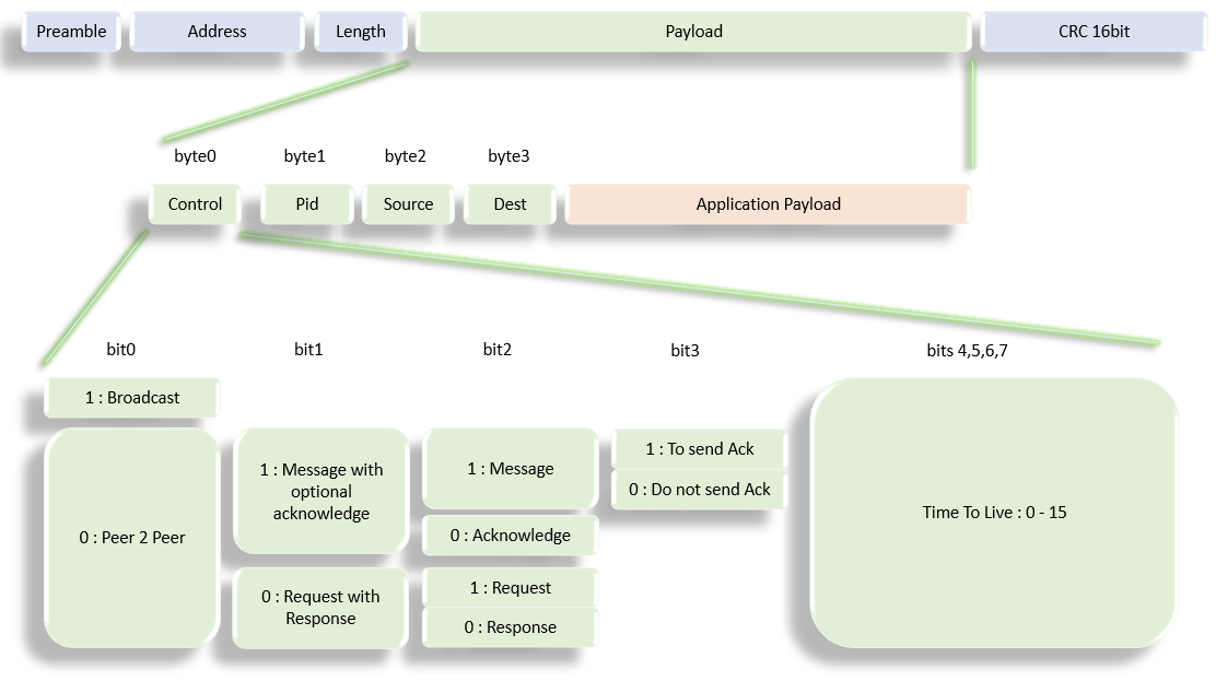 image-protocol.png