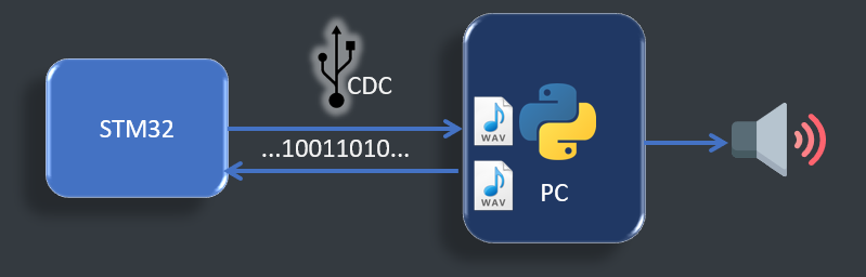 image-usb_cdc_test.png