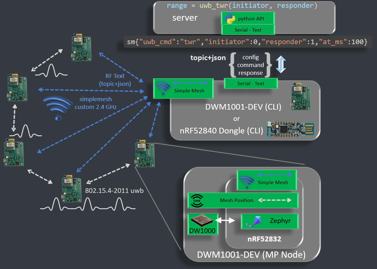 image-mesh-positioning.png