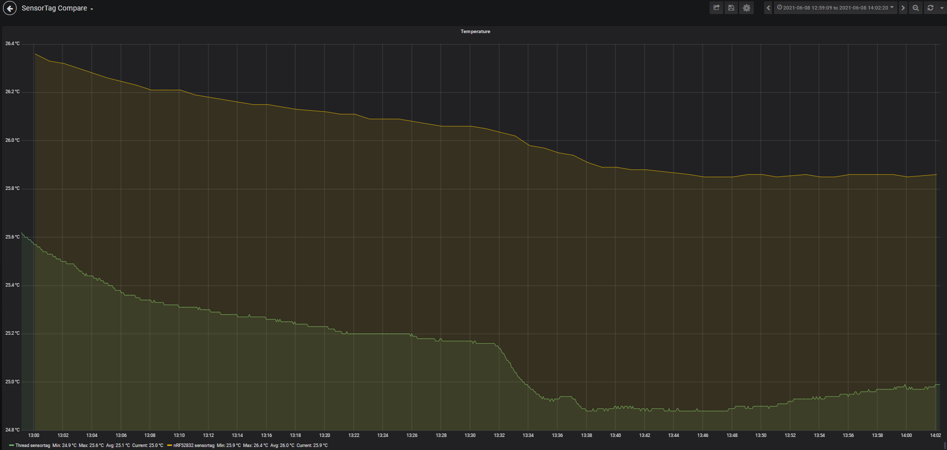 image-temperature_hour.png