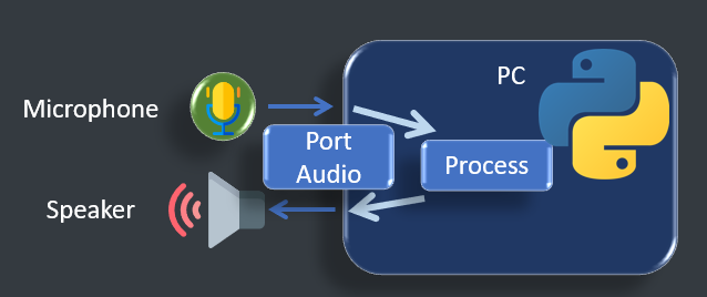 image-python_process.png
