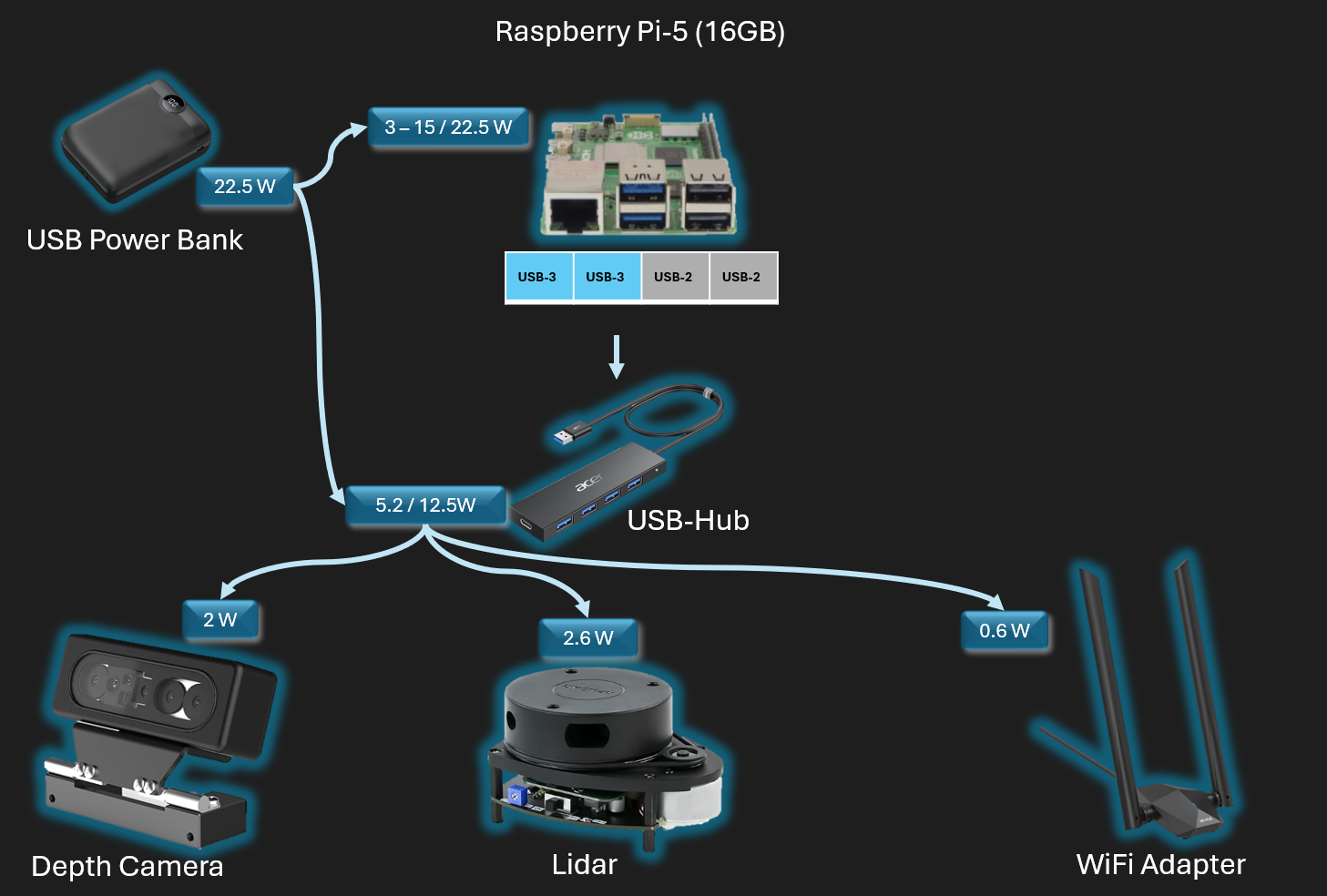 image-usb-power.png