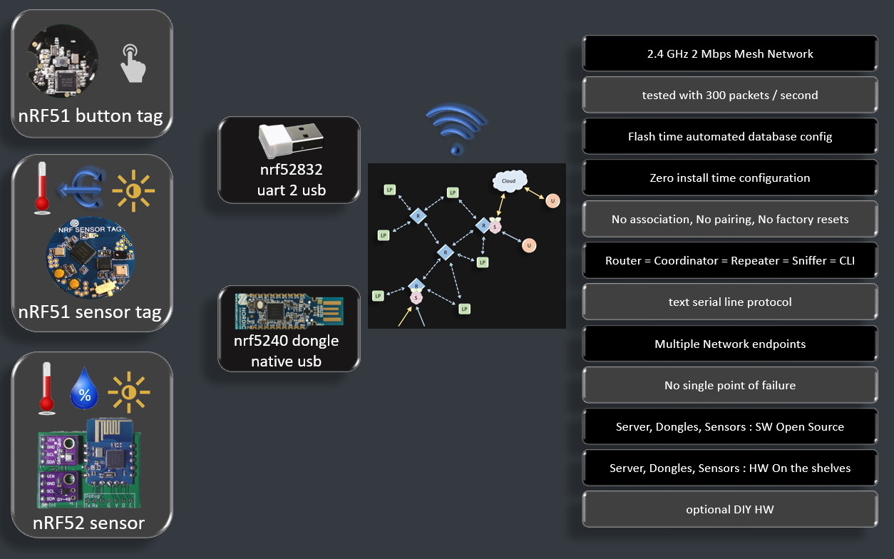 image-nrf52-features.png