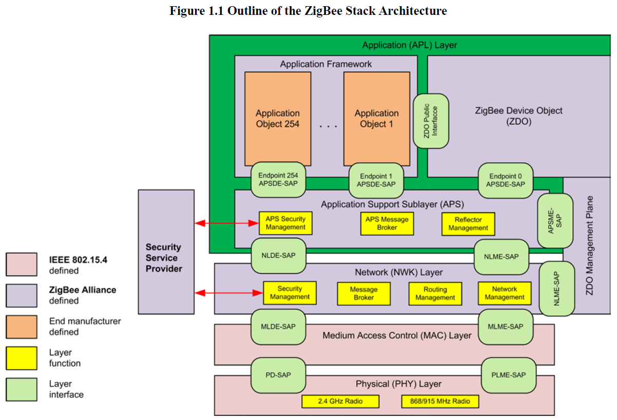image-zigbee_stack_arch.png