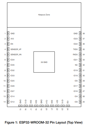 image-esp32_wroom_pin_layout.png