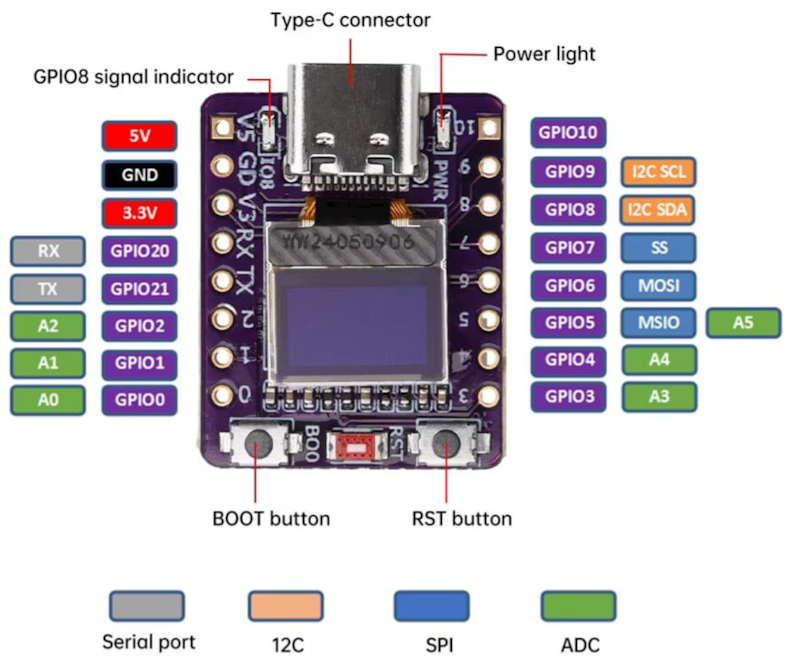 image-esp32-c3-oled42.png