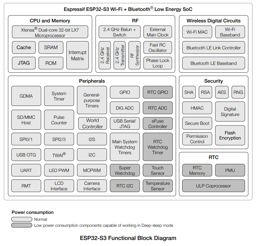 image-s3-block-diagram.webp