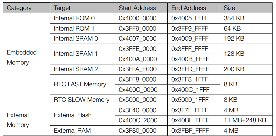 image-esp32_memory_map.png