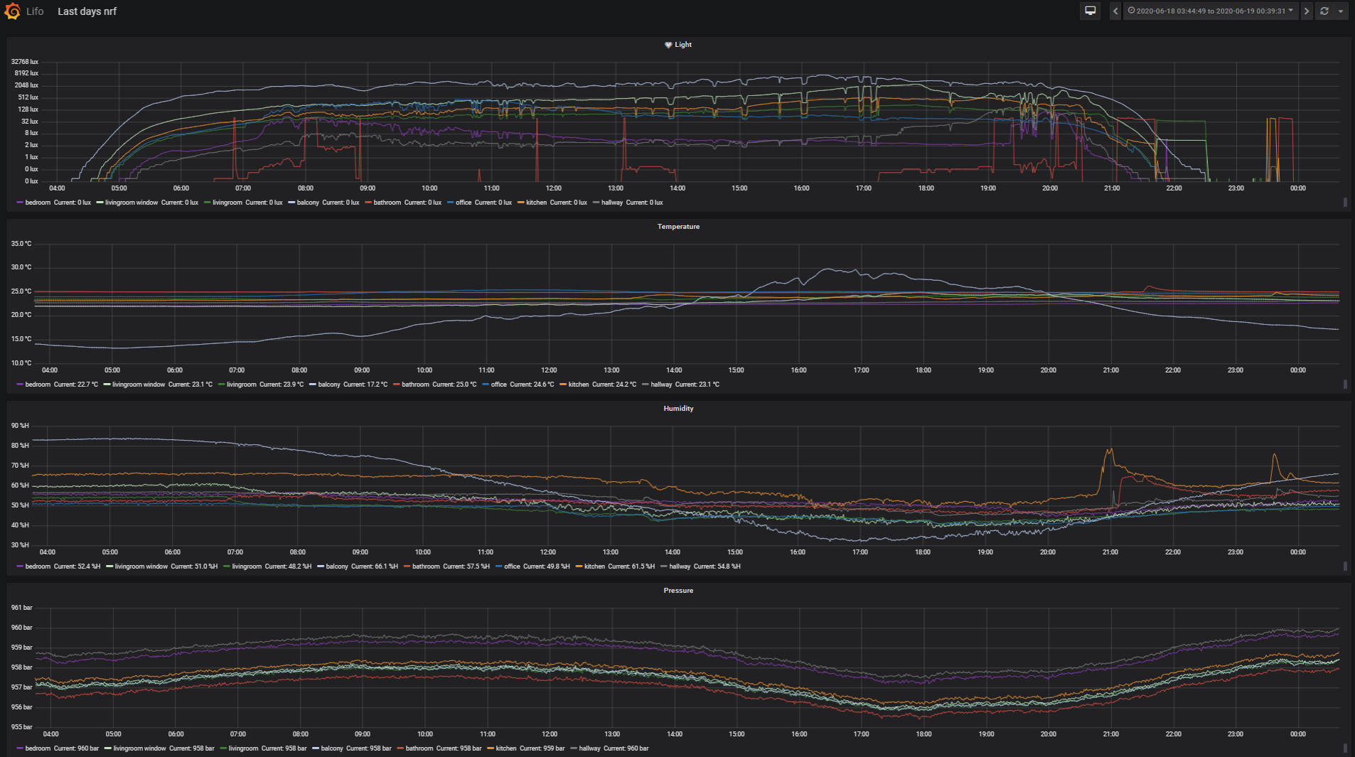 image-grafana-dashboard.png