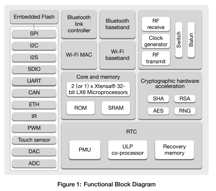 image-esp32_blockdiagram.png