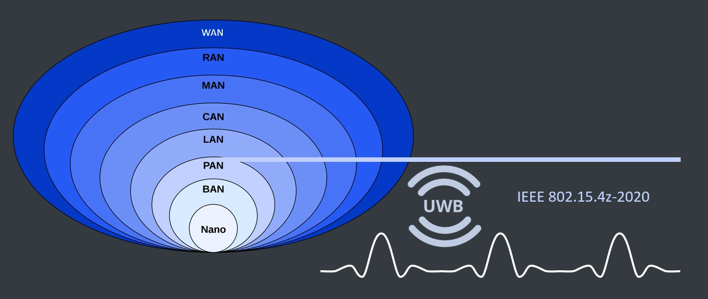 image-uwb_standard.webp