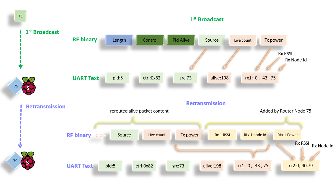 image-alive-trace-route.png