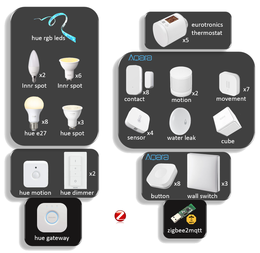 image-zigbee_devices.png