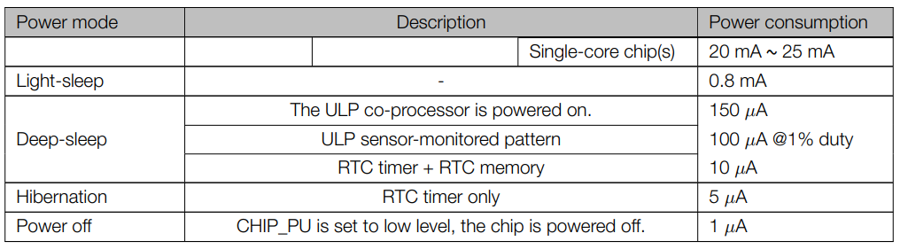 image-esp32_power_modes.png