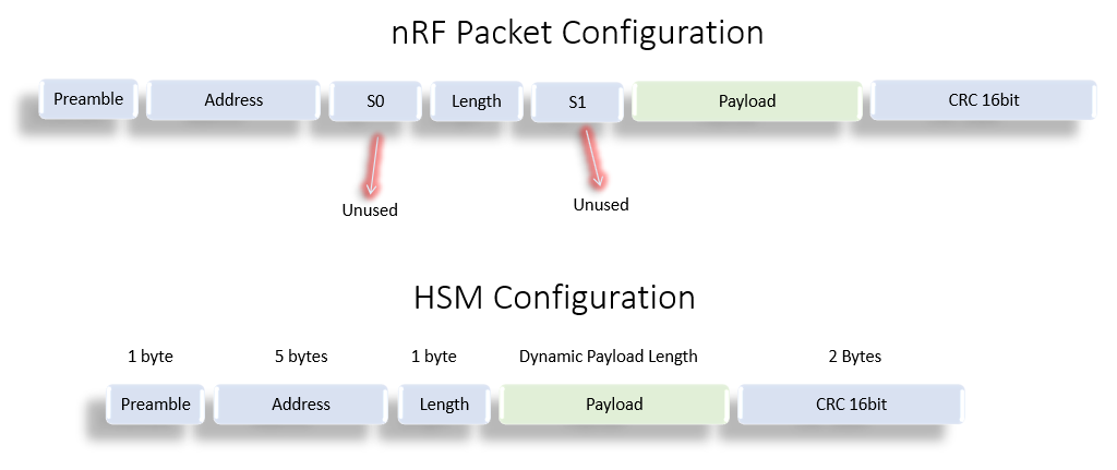 image-packet.png