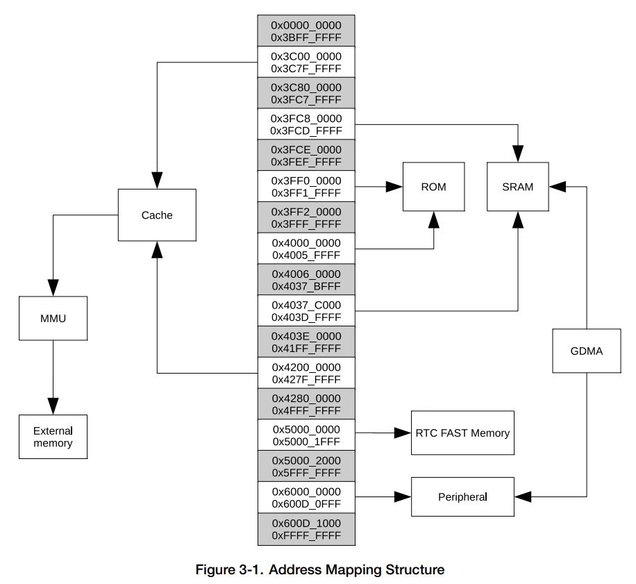 image-c3-address-mapping.webp
