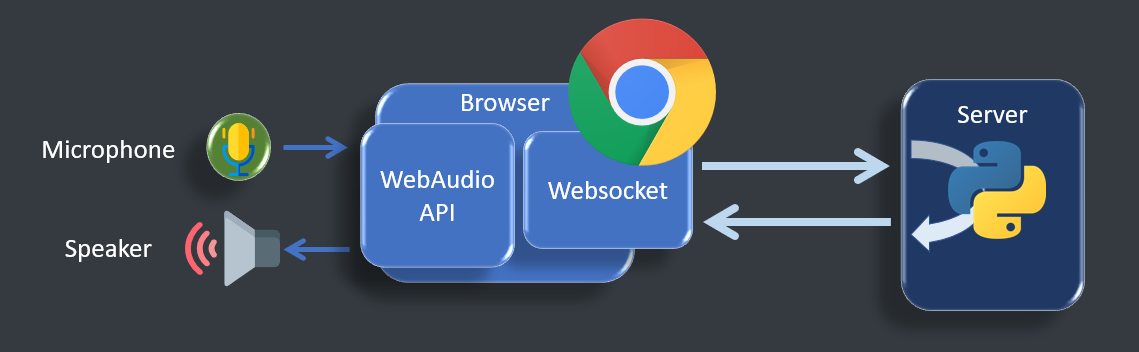 image-web_py_loop.png