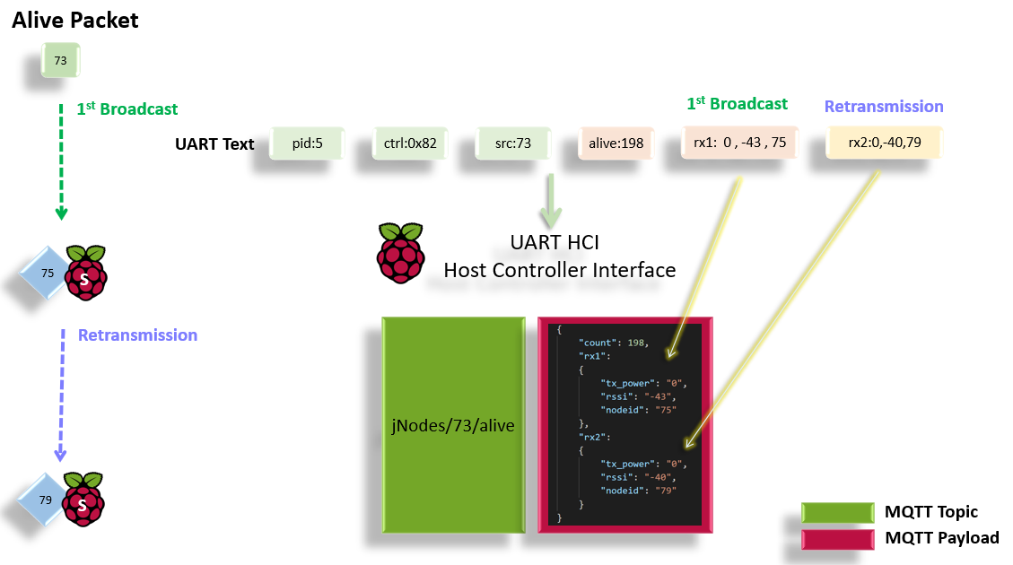 image-alive-json.png