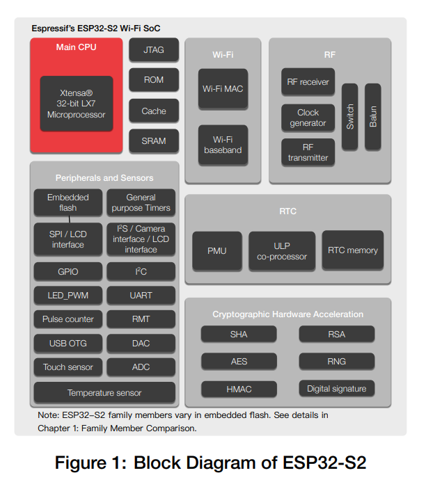image-esp32-s2_block_diagram.png