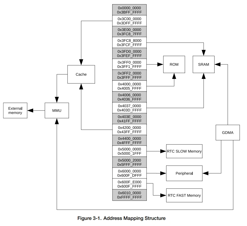 image-s3-address-mapping.webp