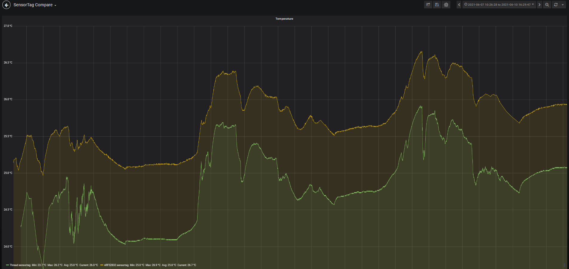image-compare_temperature.png
