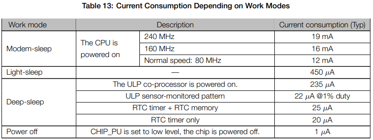 image-esp32-s2_power_modes.png