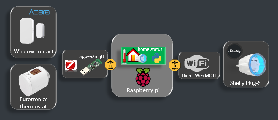image-home_status.png